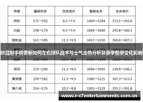 欧冠射手榜更新如何左右球队战术与士气走势分析及赛季前景变化影响